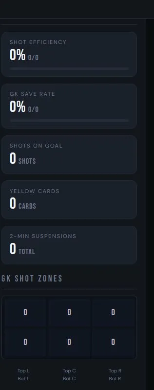 Player Statistics Dashboard